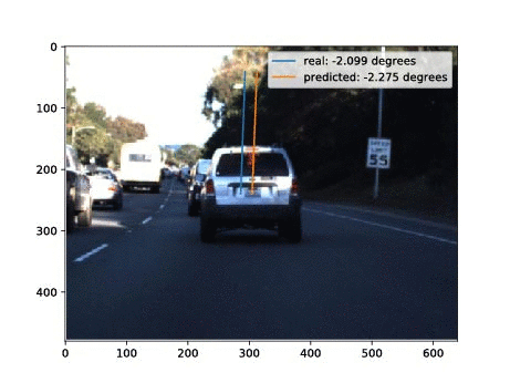 Feudal Steering: Hierarchical Learning for Steering Angle Prediction